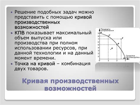 Связь кривой производственных возможностей с ресурсами и технологиями