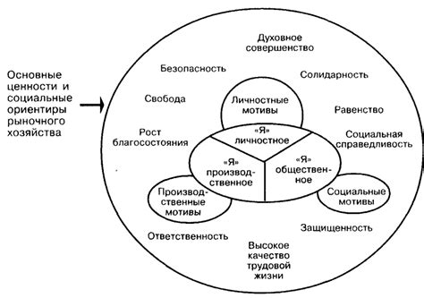 Связь между ценностями личности автора и его репутацией