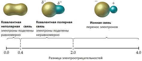 Связь с группой элементов