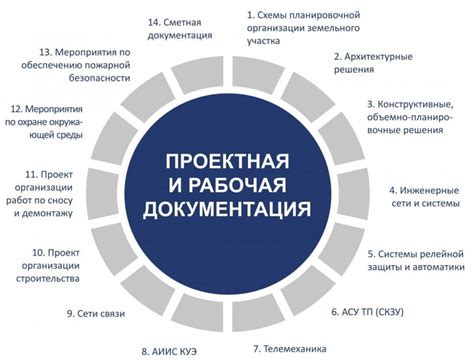 Сдача проекта и получение документации