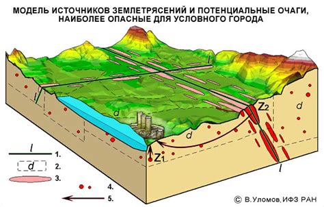 Сейсмическая опасность