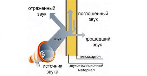 Секреты поглощения звуков