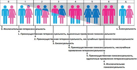 Сексуальная символика: что означают длинные волосы в сновидениях о сексе