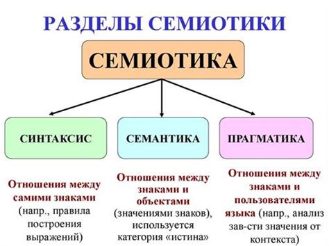 Семантика и прагматика языка