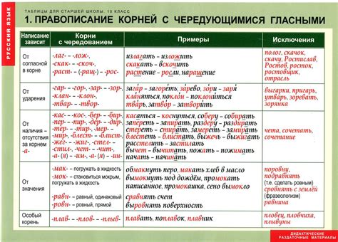 Семантические значения чередующейся безударной гласной