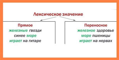 Семантический перенос и переносный смысл