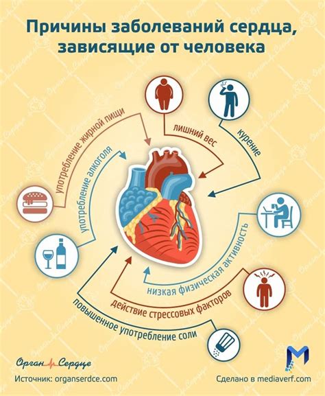 Сердечно-сосудистые заболевания в качестве причины холодных и дрожащих рук