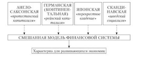 Серьезные проблемы для финансовых систем