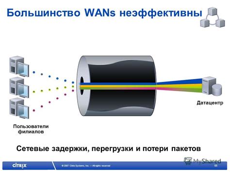 Сетевые перегрузки