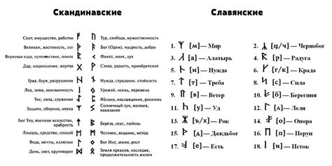 Сигналы и их толкование