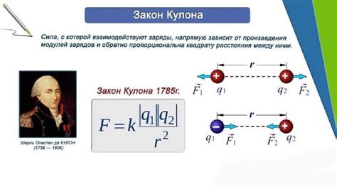 Сила между зарядами