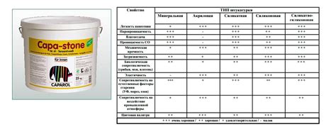 Силикатная краска: определение и состав