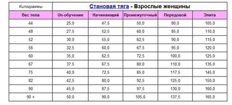 Силовые показатели