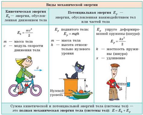 Силы в механических явлениях