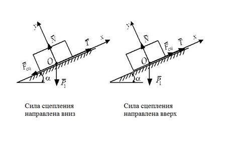 Силы трения и сцепления