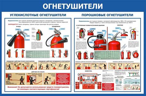 Символизм снов о огнетушителях и пожарных шлангах