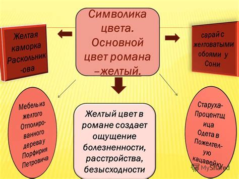 Символика желтого цвета