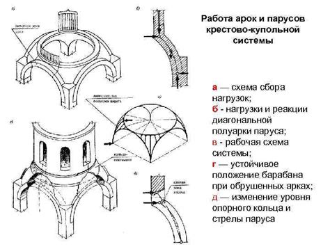 Символика и особенности строения