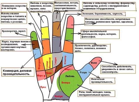 Символическое значение зуда на подушечке