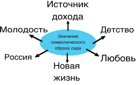 Символическое значение отрока в литературе