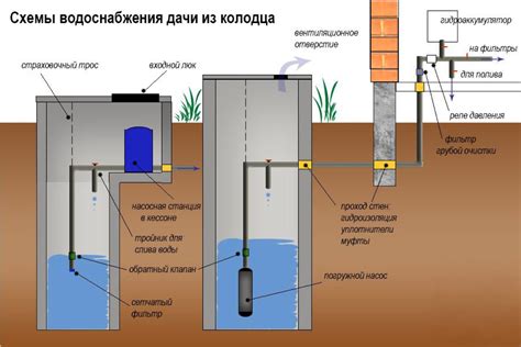 Символическое значение снов о ношении воды из колодца