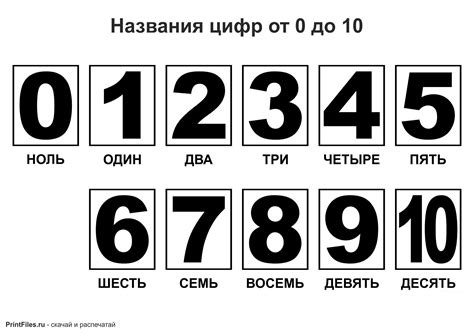 Символическое значение цифр от 1 до 10