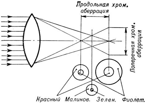 Символичное значение белой точки