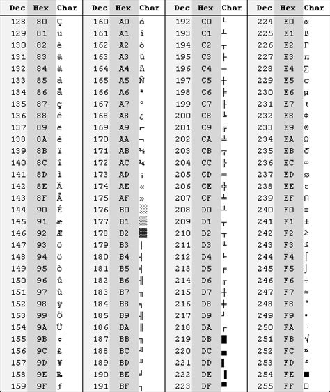 Символы на основе ASCII-кода