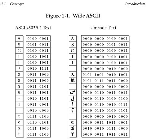 Символы ASCII и их значения