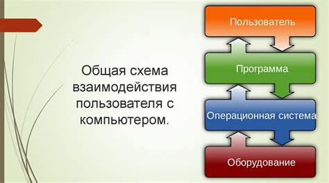 Символ взаимодействия с системой