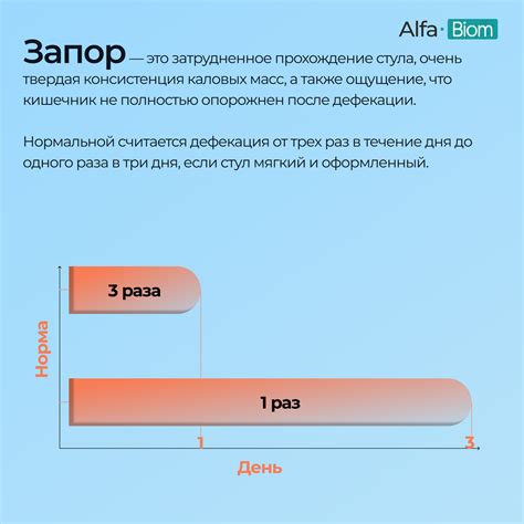 Симптомы, причины, последствия