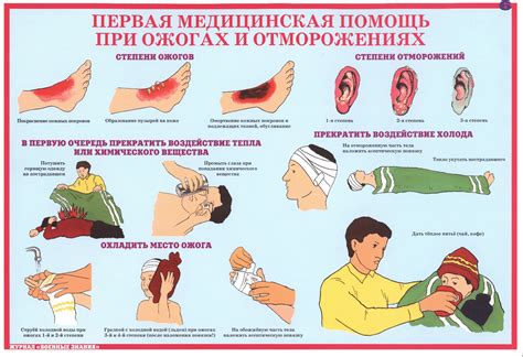 Симптомы, причины и первая помощь при ожогах ротовой полости