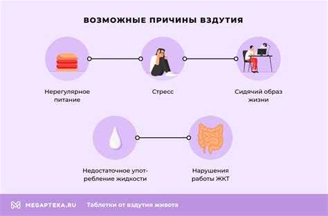 Симптомы газообразования и вздутия