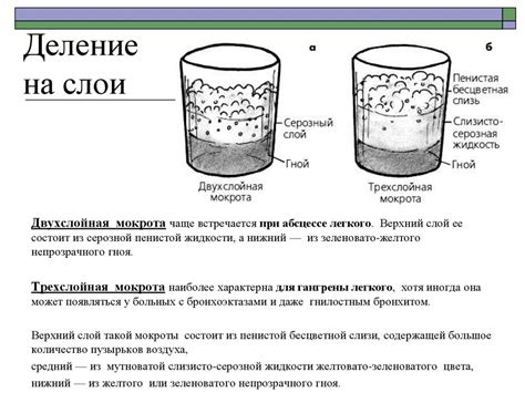 Симптомы и последствия задержки мокроты