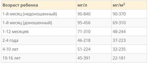 Симптомы и признаки повышенного уровня белка в моче