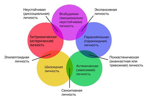 Симптомы и причины непослушного поведения