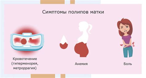 Симптомы кровотечения из полипа в матке