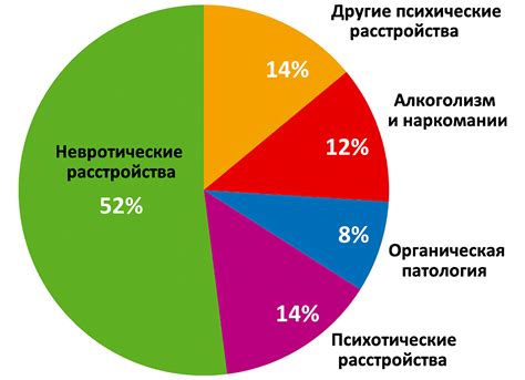 Симптомы неврозов