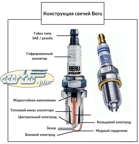 Симптомы прокручивающейся свечи зажигания