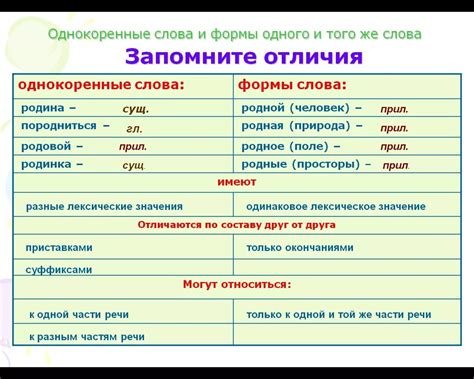 Синонимы и родственные слова в русском языке