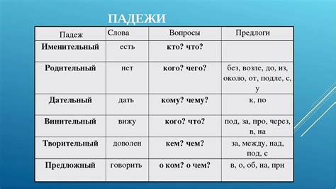 Синтаксические взаимосвязи падежей