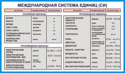 Система Международных Единиц