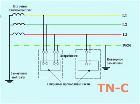 Система ТН для электроустановок: сущность и назначение