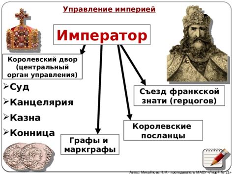 Система вассальных отношений