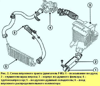 Система впуска и выхлопа Дью Рено Меган 2