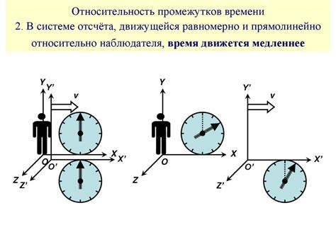 Система движущейся равномерно