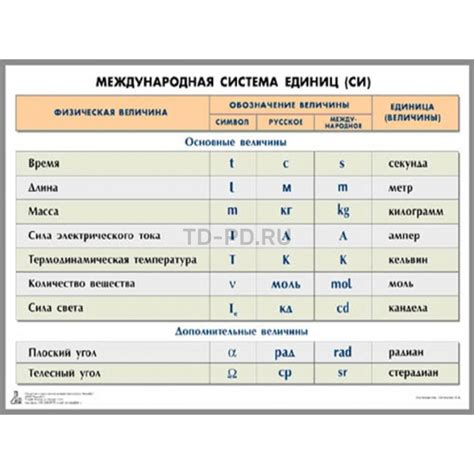 Система единиц