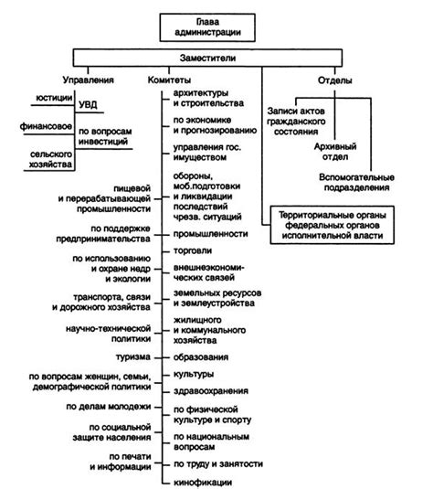 Система законодательных органов