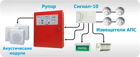 Система информирования и эвакуации в случае пожара