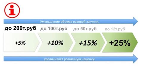 Система льгот и скидок для определенных категорий абонентов